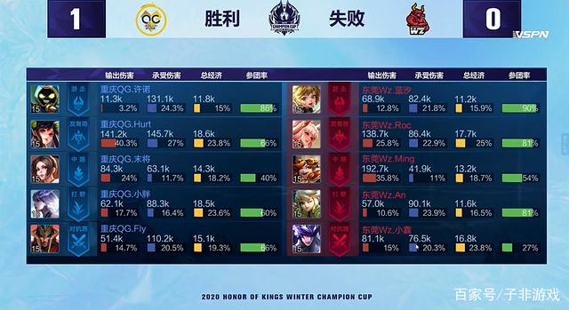 运动员们严 运动员们严