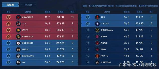 周冠宇一直 周冠宇一直